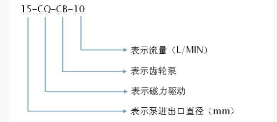磁力泵型號含義 磁力泵型號含義