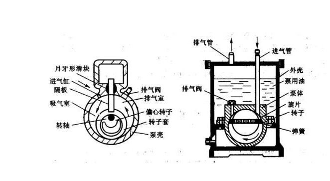 真空泵應(yīng)用原理圖 真空泵應(yīng)用原理圖
