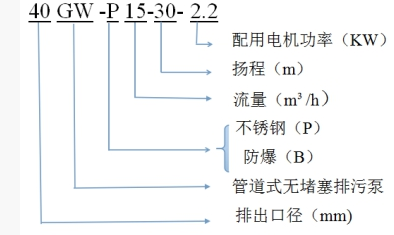 排污泵型號含義 排污泵型號含義