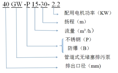 污水泵型號(hào)含義 污水泵型號(hào)含義